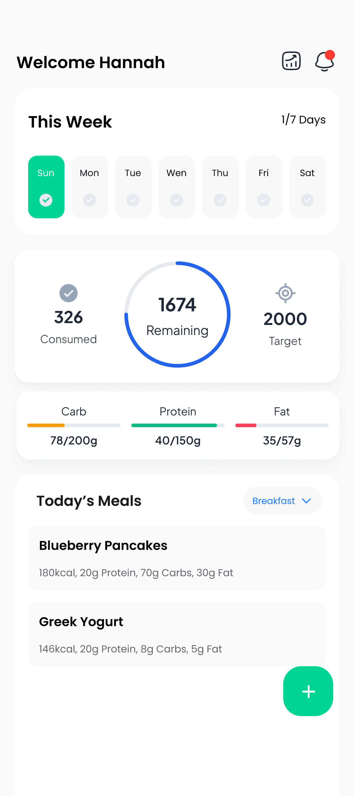 Macrofy Dashboard Image